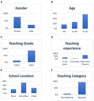 Towards the Sustainability of English Language Teachers Professionalism via Professional Development Programs: Extrinsic and Intrinsic Satisfactions